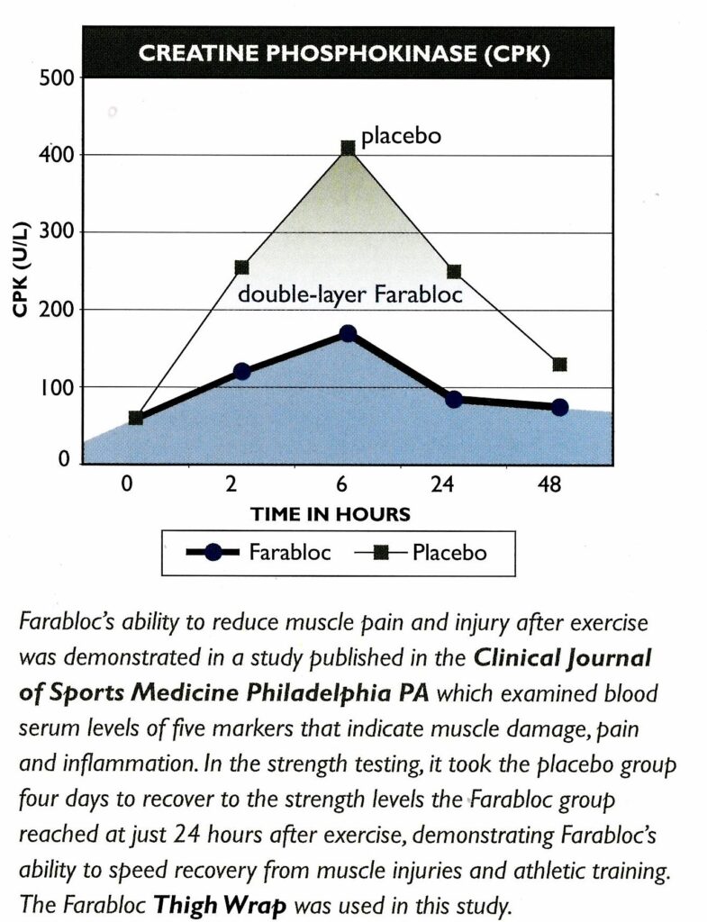 farabloc efectiveness chart